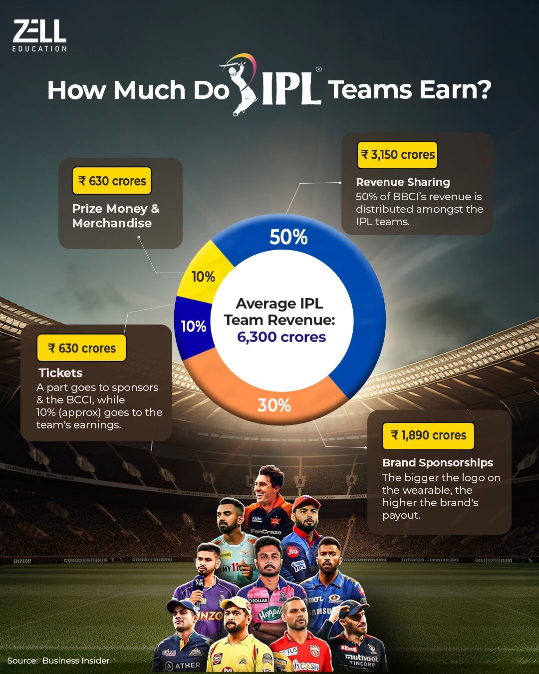 How Much Do IPL Teams Earn stadium copy