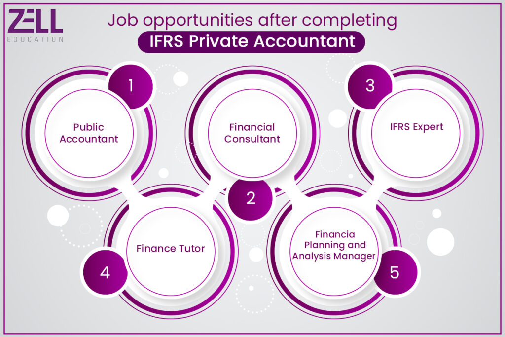 Job Opportunities after Completing IFRS 