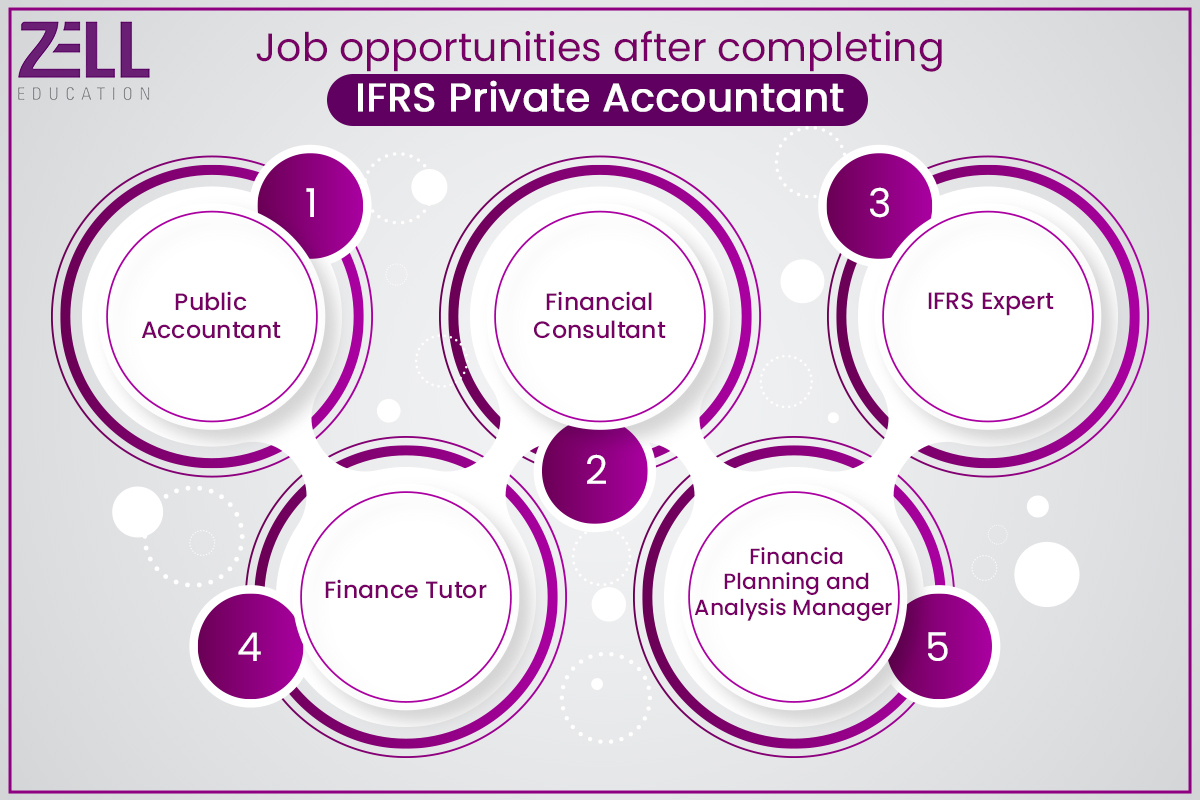 Job Opportunities after Completing IFRS 