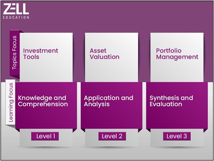 cfa course syllabus