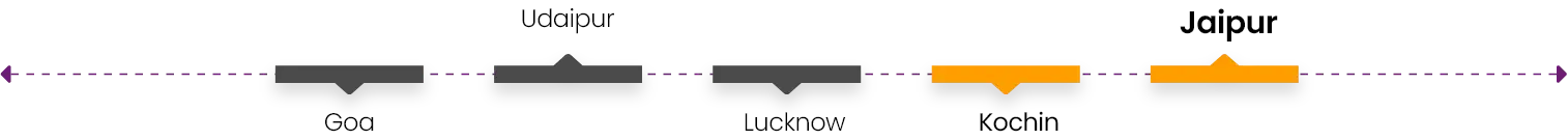 Timeline Image description