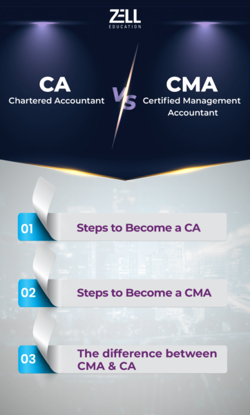 CA vs CMA