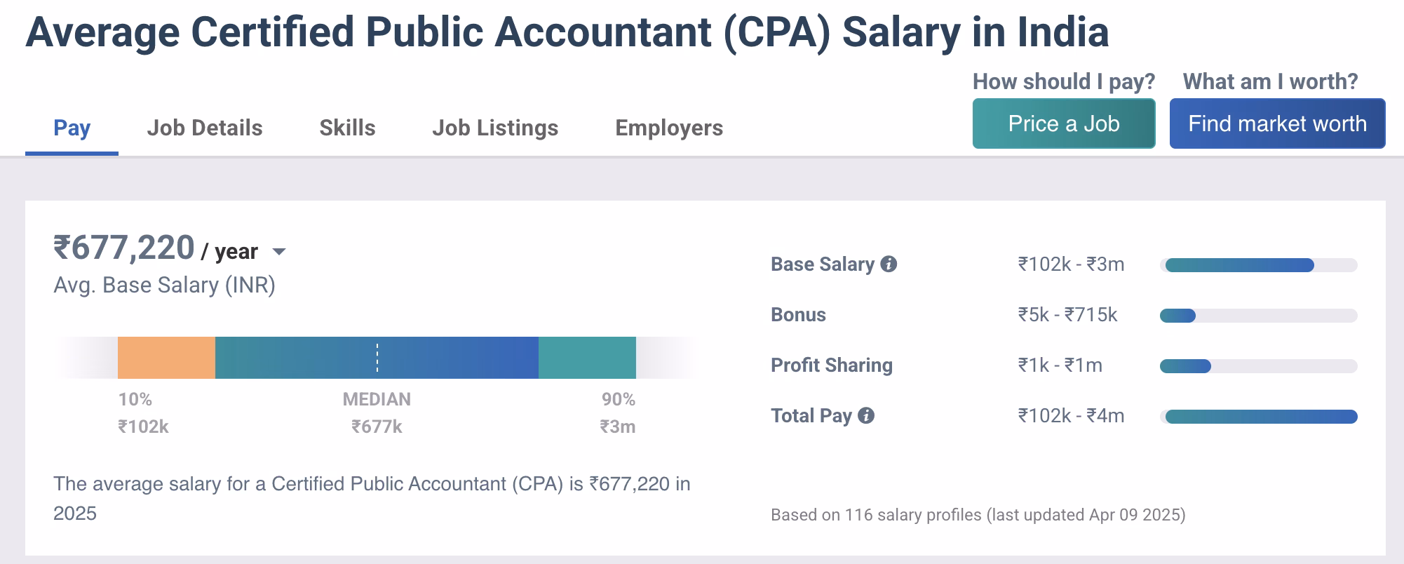 CPA salary in india