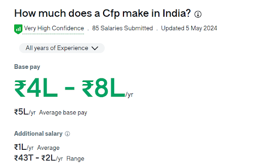 Certified Financial Planner Salary in India