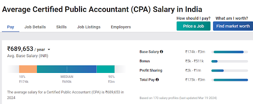 Certified Public Accountant (CPA) Salary in India