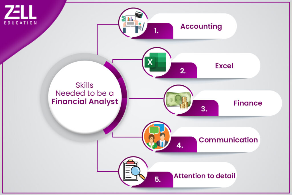 Financial Analyst Skills