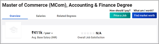MCom in Accounting and Finance Salary in India