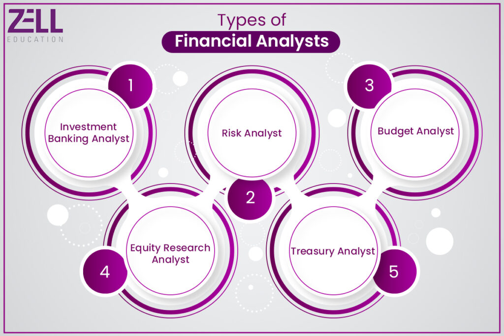 Types of Financial Analysts