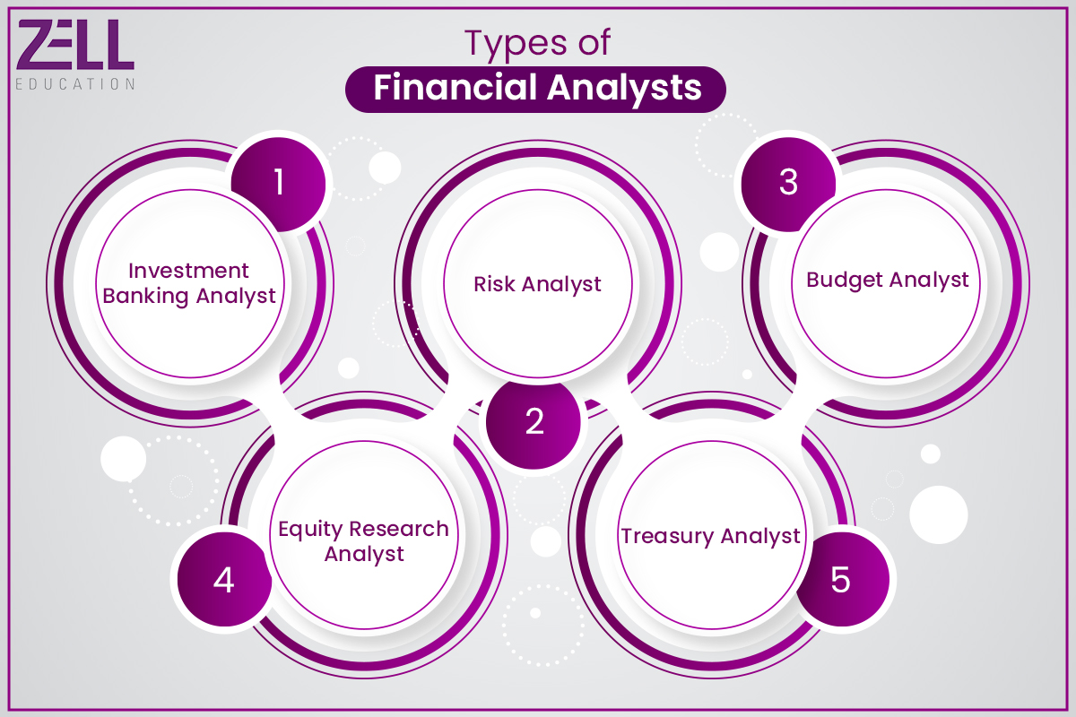 Types of Financial Analysts