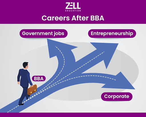 career after BBA