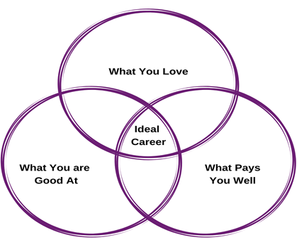 Career Path