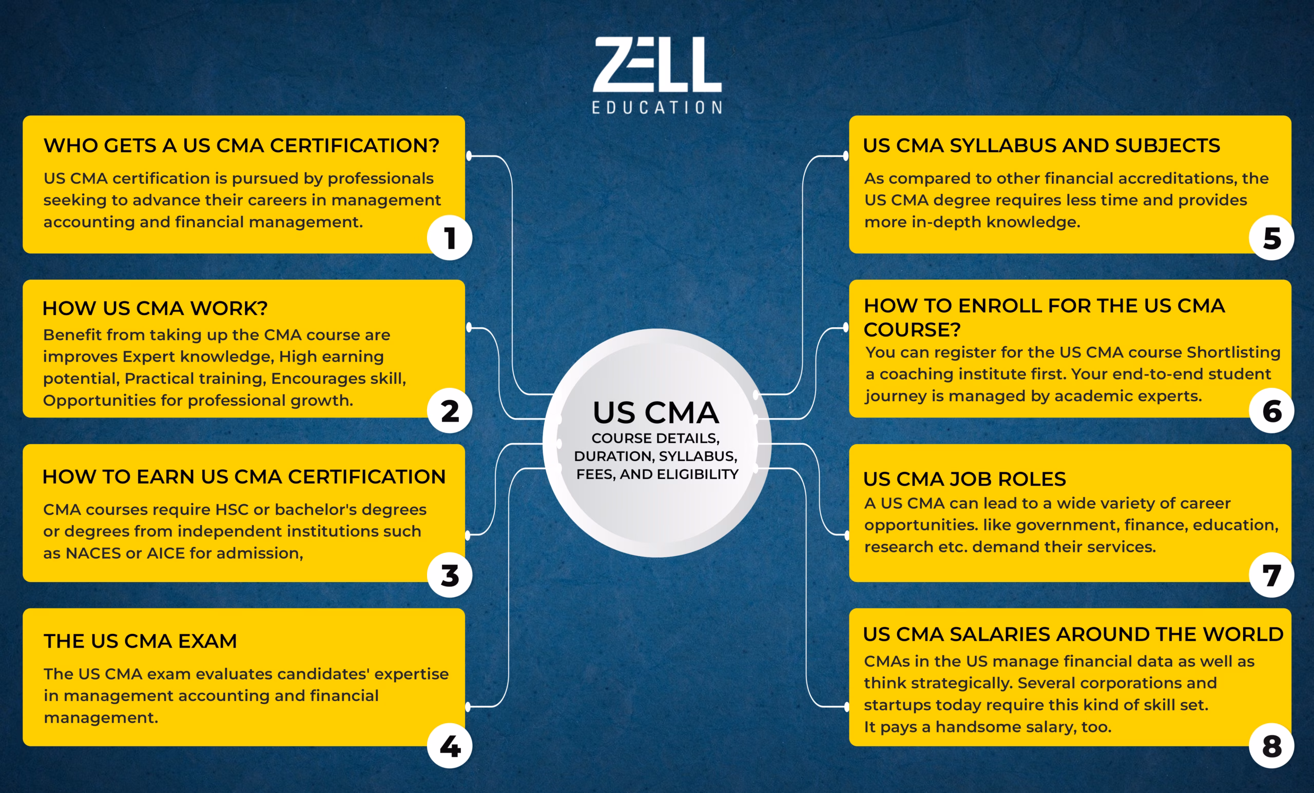 US CMA Course Details