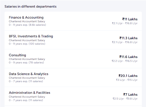 ACCA Salary