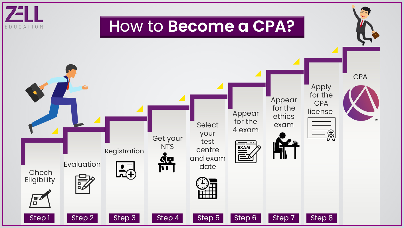 how to become a cpa