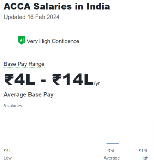 ACCA Salary Glassdoor