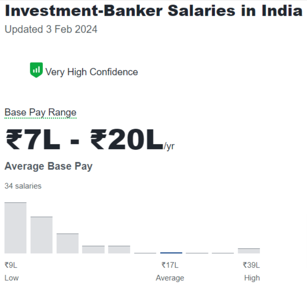 Investment Banker Salary