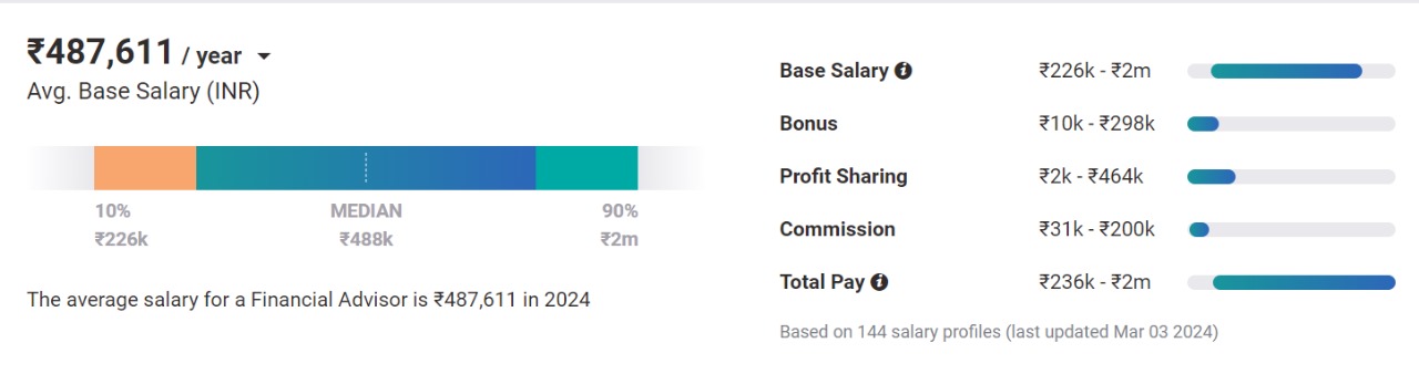 Average Salary of Financial Advisor