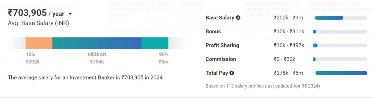 Average Salary of Investment Banker