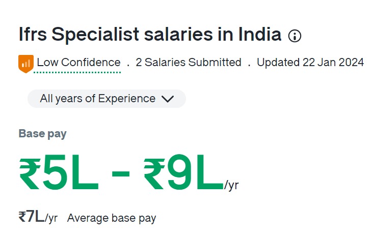 IFRS Specialist Salaries in India