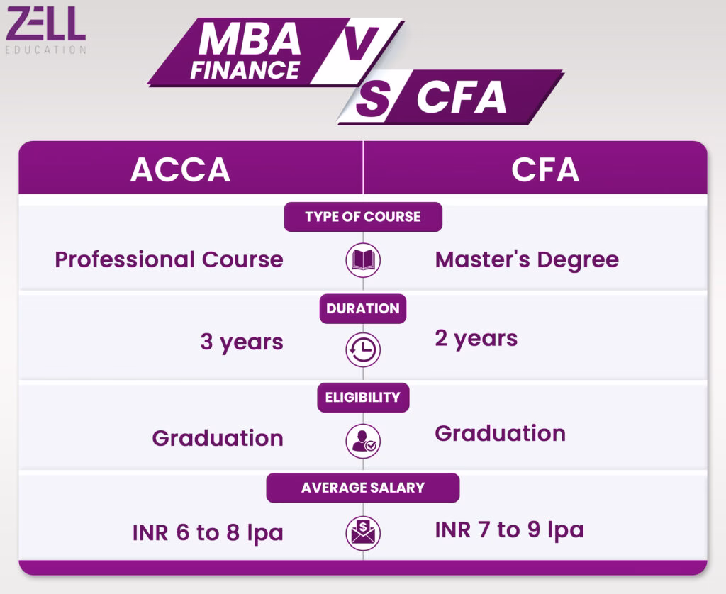 MBA vs CFA
