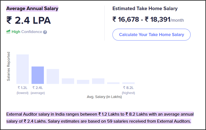 salary ifrs