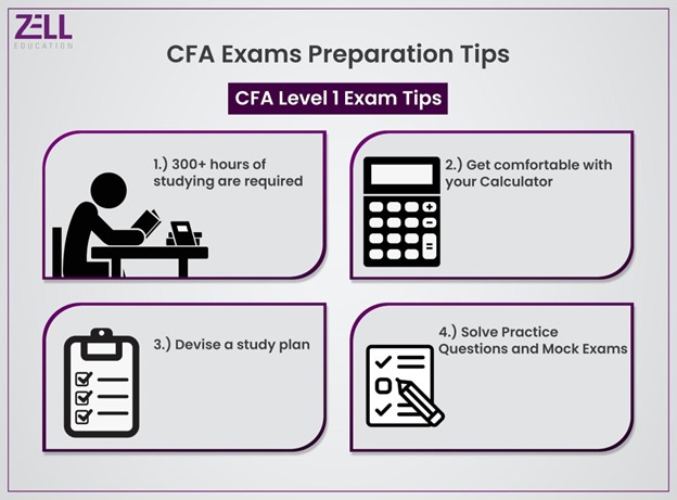 CFA Study Plan