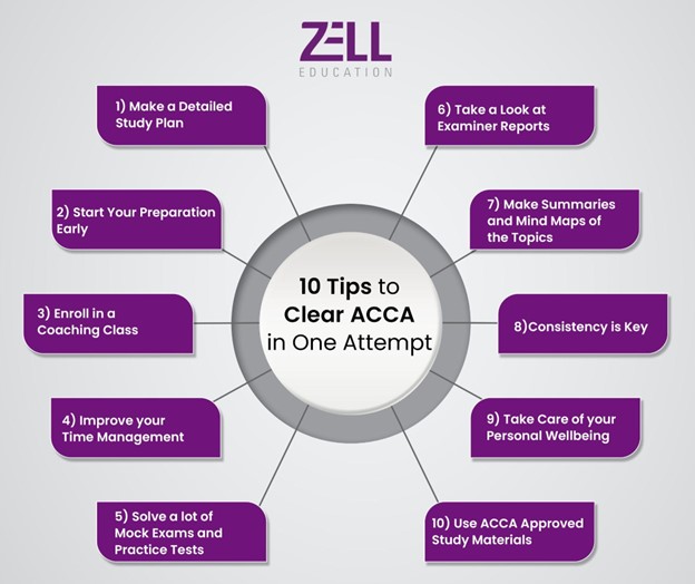 Tips to Clear ACCA in One Attempt