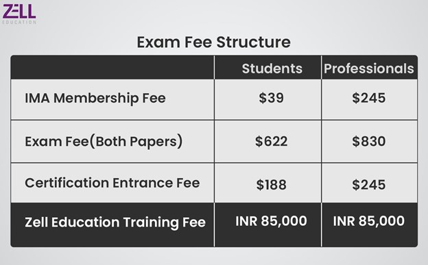 cma course fees