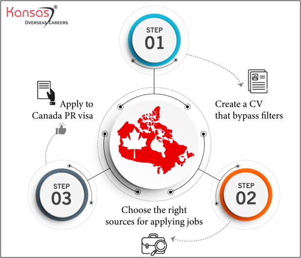 Jobs in Canada