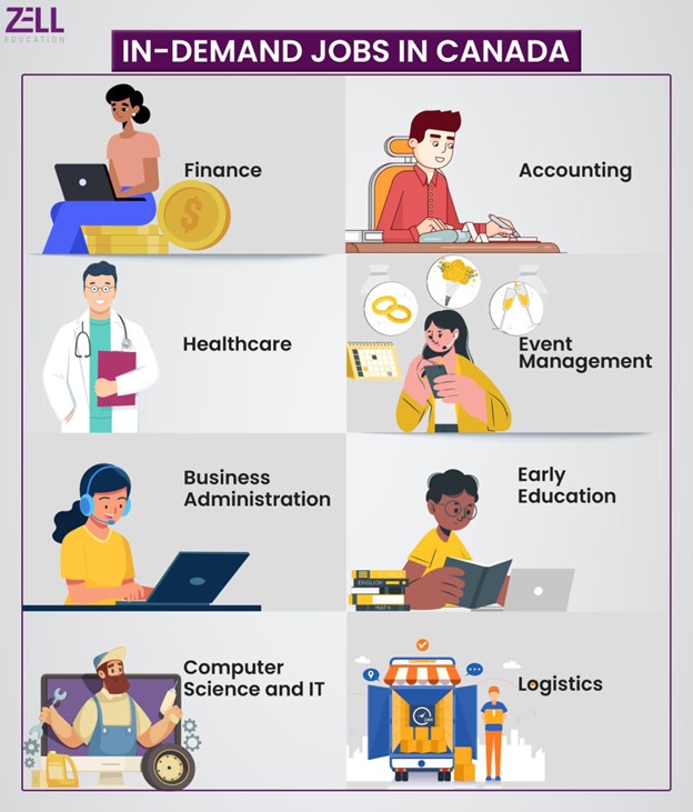 Jobs in Canada