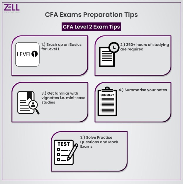 CFA Study Plan