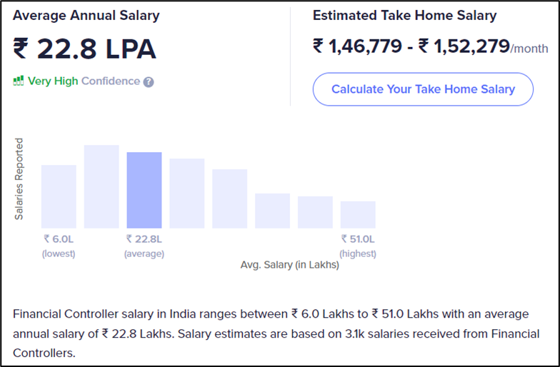 salary irfs