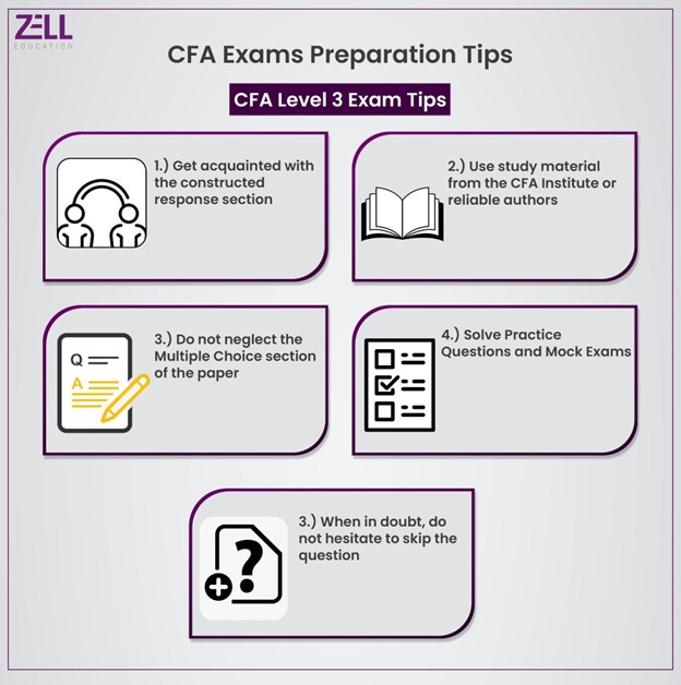 CFA Study Plan