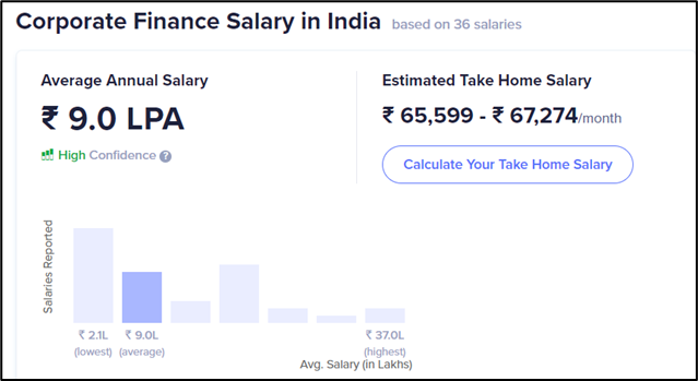 salary of us cpa