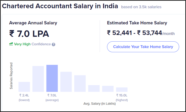 ca salary