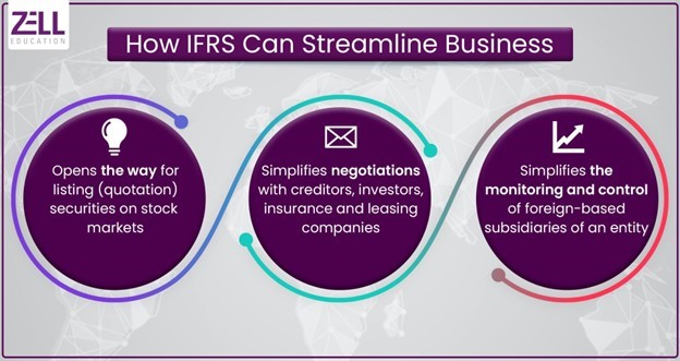 ifrs scope