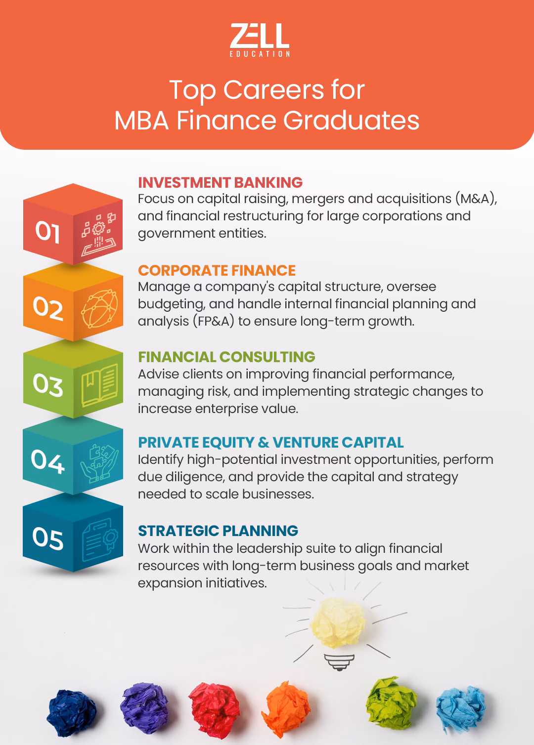 Top Careers for MBA Finance Graduates