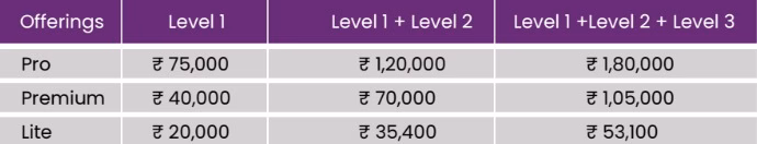 Zell Education’s CFA Course Fees