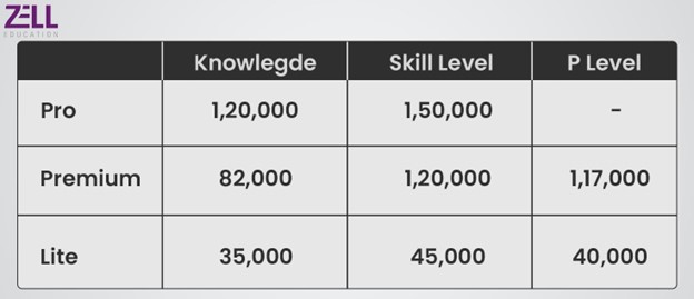zell acca coaching fees