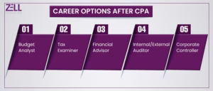 cpa VS cfa