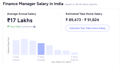 Forensic Auditor Salary