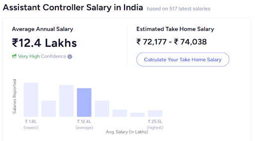 Assistant Controller Salary