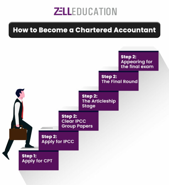 How To Become a Charted Accountant