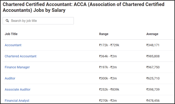 acca salary in canada