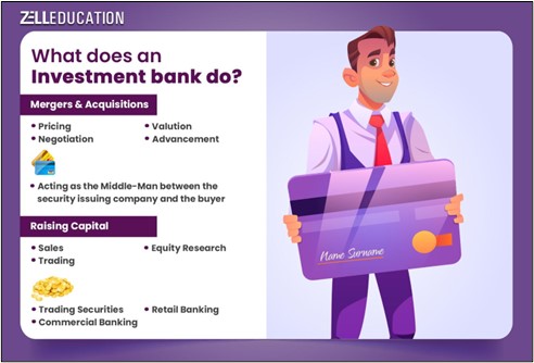 how to become investment banker
