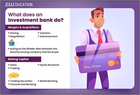 What Does an Investment Banker Do