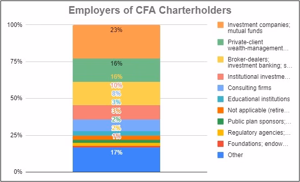 What is the Scope for CFA in India