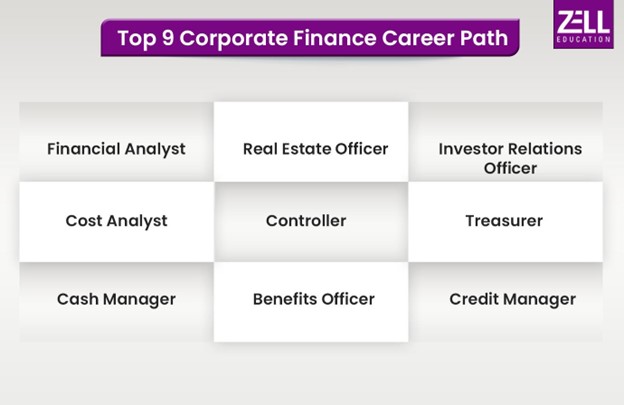 finance career path