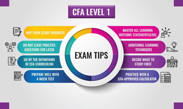 CFA level 1 exam tips