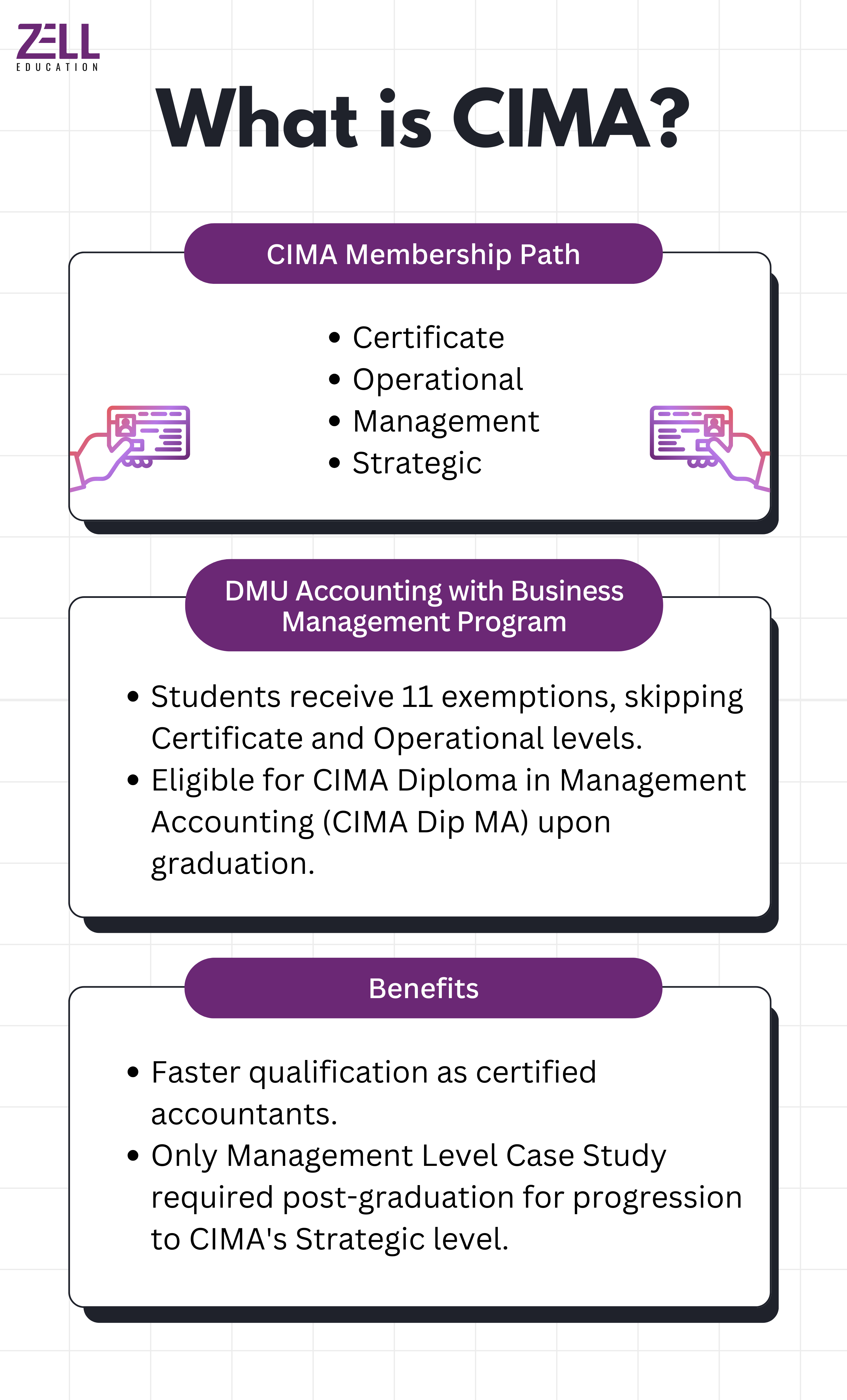 What is CIMA